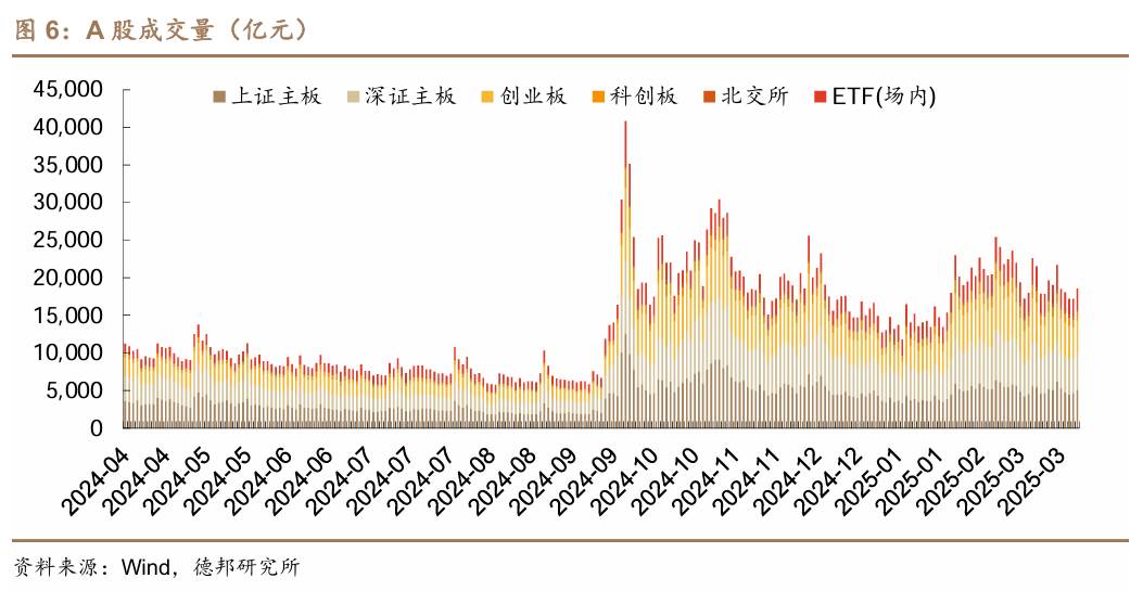 这次，科技牛和债牛为何难以共存？