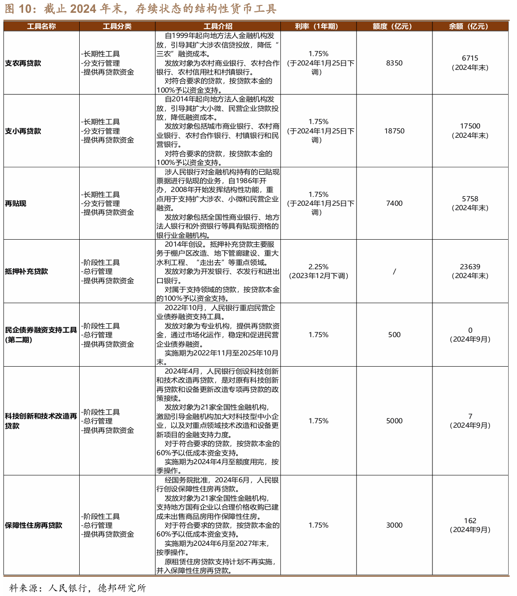 这次，科技牛和债牛为何难以共存？