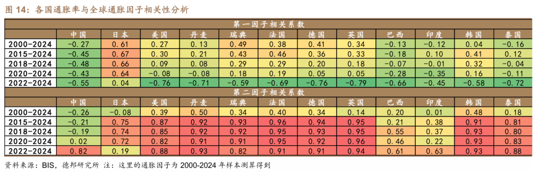 这次，科技牛和债牛为何难以共存？