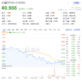 沪指失守3400点，科技全线回调，资金逆行抢筹创业板人工智能，机构提示4月关键节点