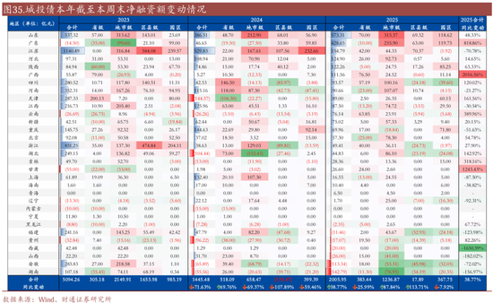 信用| 财通证券孙彬彬团队：季末，或是买入时点