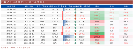 信用| 财通证券孙彬彬团队：季末，或是买入时点