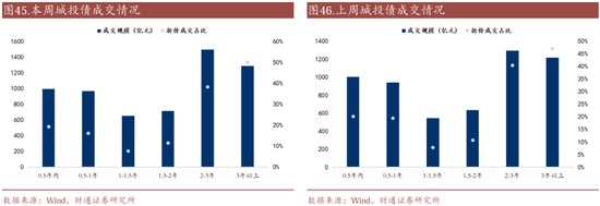 信用| 财通证券孙彬彬团队：季末，或是买入时点