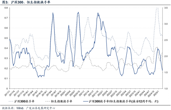 广发策略：对AH溢价的初步探讨