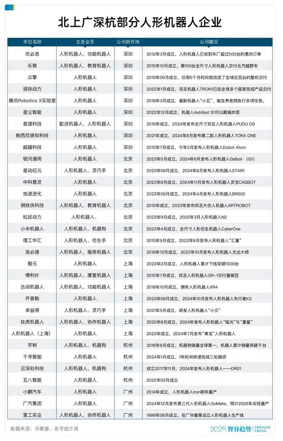 谁是“机器人第一城”：10个杭州，都打不过1个深圳？